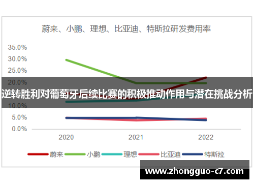 逆转胜利对葡萄牙后续比赛的积极推动作用与潜在挑战分析