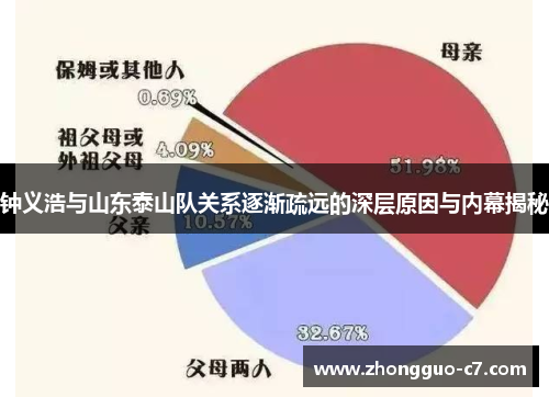 钟义浩与山东泰山队关系逐渐疏远的深层原因与内幕揭秘 钟义浩与山东泰山队关系逐渐疏远的深层原因与内幕揭秘