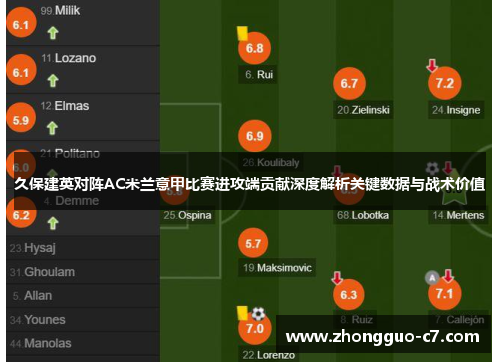 久保建英对阵AC米兰意甲比赛进攻端贡献深度解析关键数据与战术价值