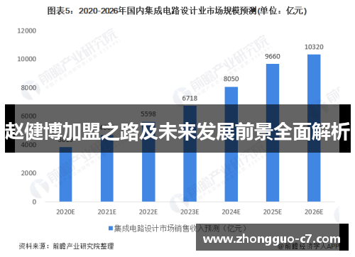 赵健博加盟之路及未来发展前景全面解析